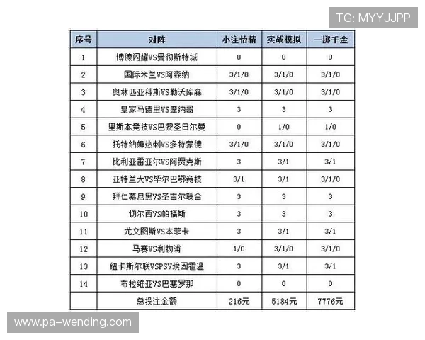 亚博体育平台开户后如何进行有效的体育赛事投注策略