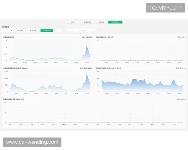 开云滚球盘的赔率变化趋势及如何监控关键数据