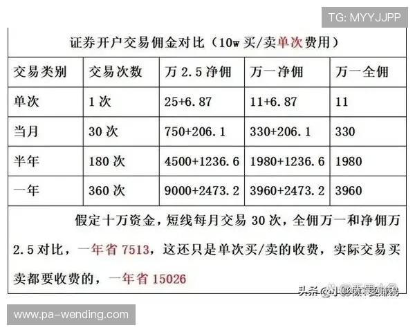 问鼎现金开户流程详解以及新手必知的安全保障措施全面提升你的交易体验